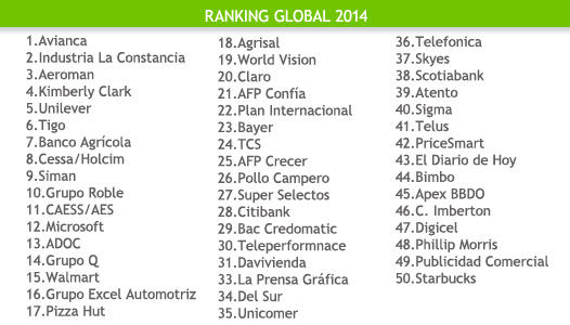 Ranking empresas emat 2014