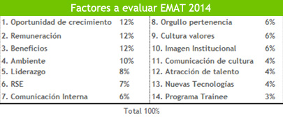 Factores a evaluar emat 2014