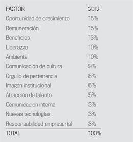 Empresas atractivas para trabajar