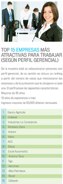Empresas para trabajar en El Salvador