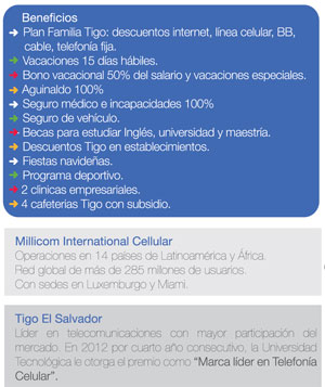 Trabajo en tigo