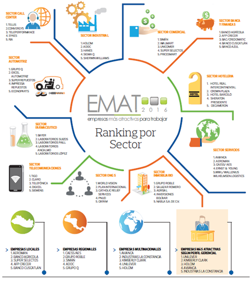 Ranking sector emat 2016