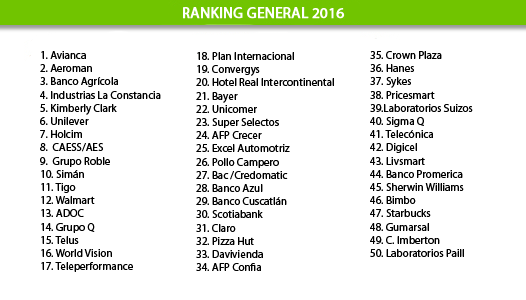 Ranking general 2016 emat trabajo